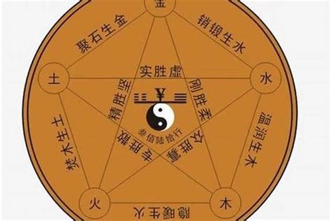 竣五行|竣字的五行属性